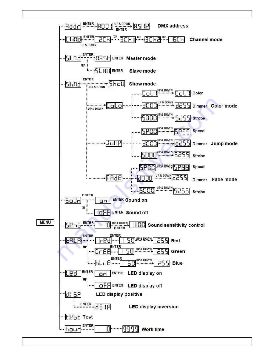 HQ Power HQLE10010 User Manual Download Page 2