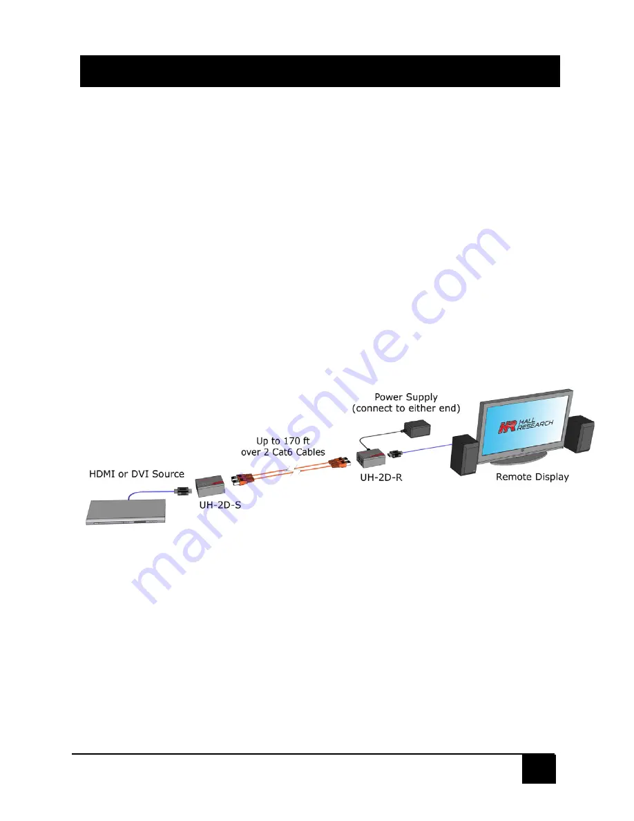 HR UH-2D User Manual Download Page 3