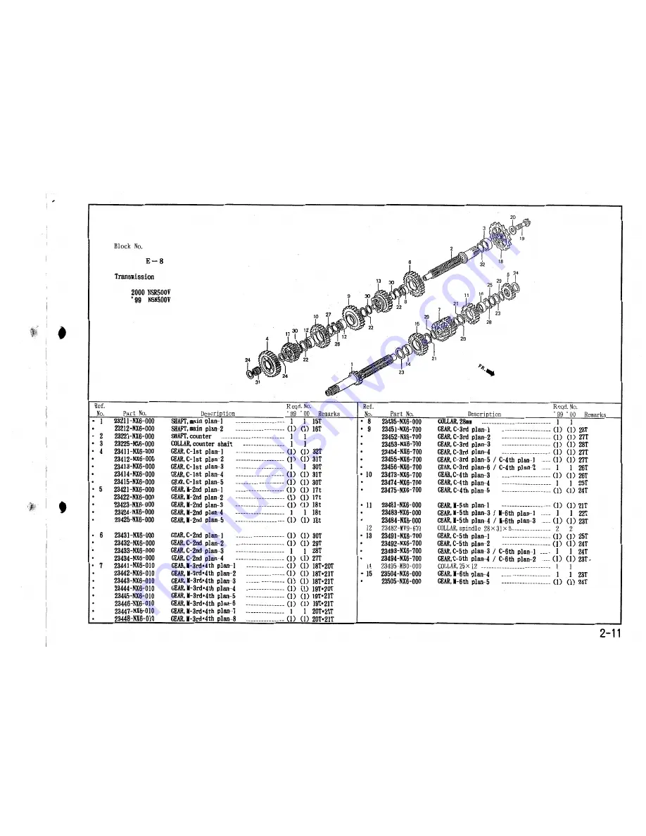 HRC 2000-NSR500V Скачать руководство пользователя страница 75