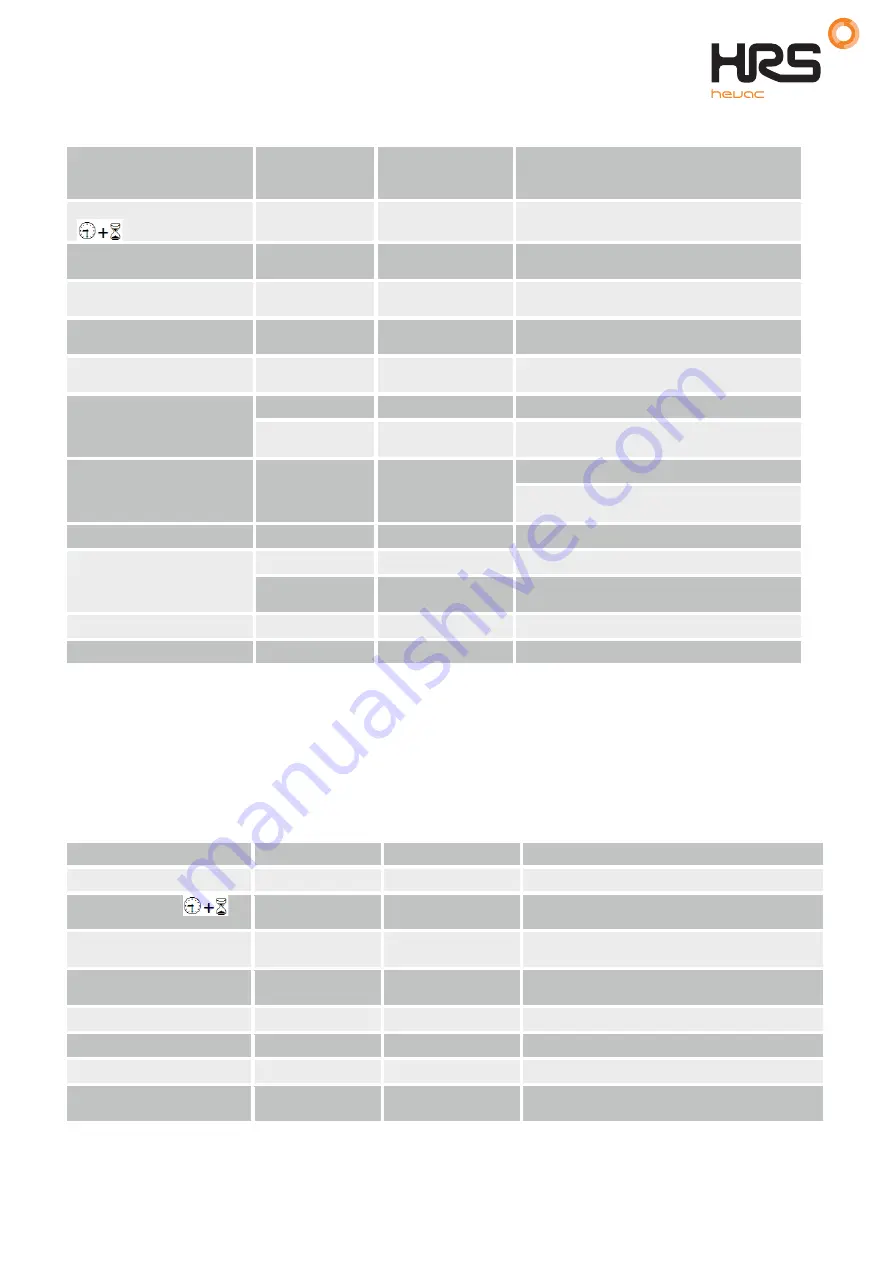 HRS AQUASAVE A6 Series Operating Instructions Manual Download Page 24