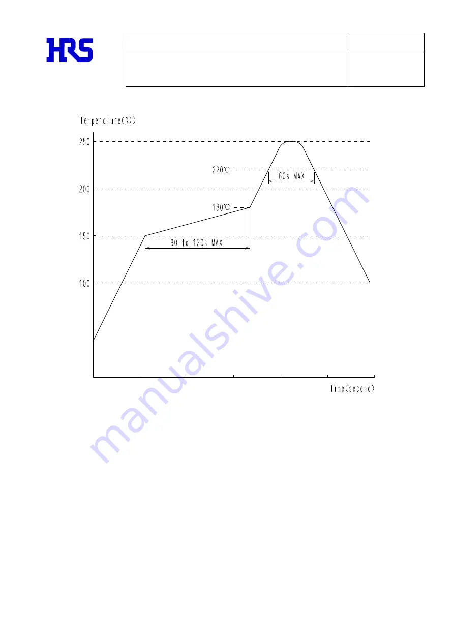 HRS DF40 Series Manual Download Page 11