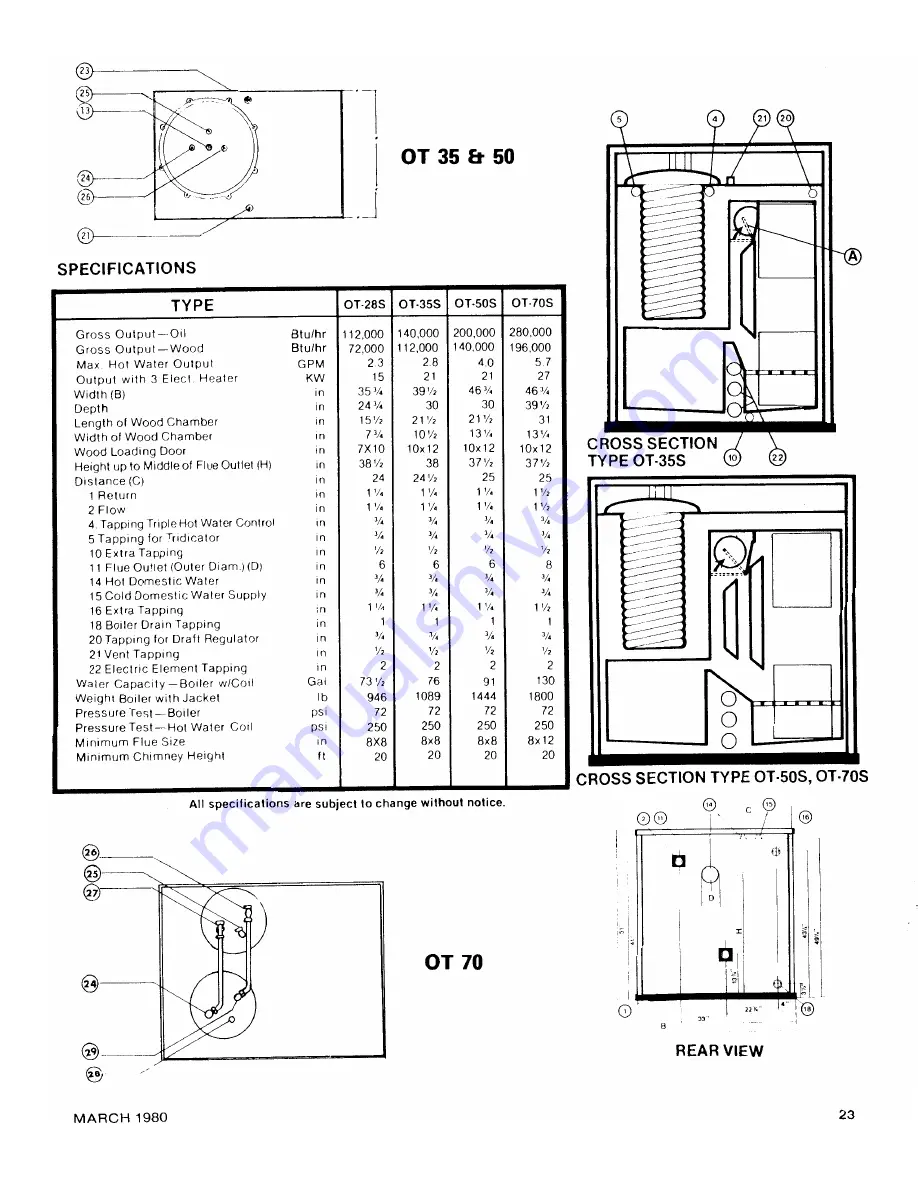 HS Tarm OT 28 Installation And Operating Istructions Download Page 25