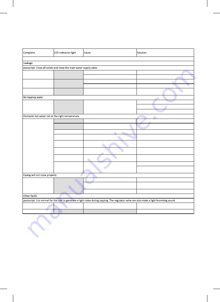 HSF EcoAdvance Instant II Installation & User Manual Download Page 17