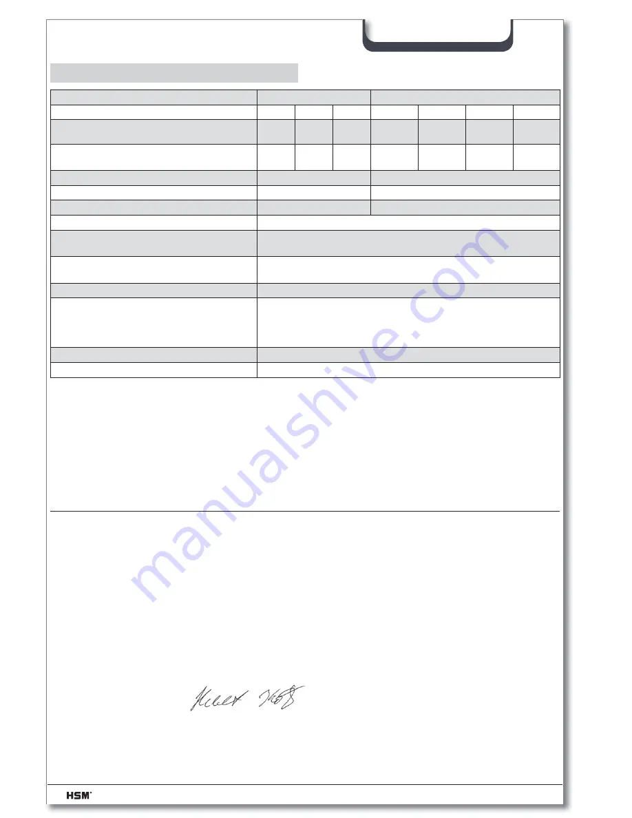 HSM 125.2 Operating Instructions Manual Download Page 20