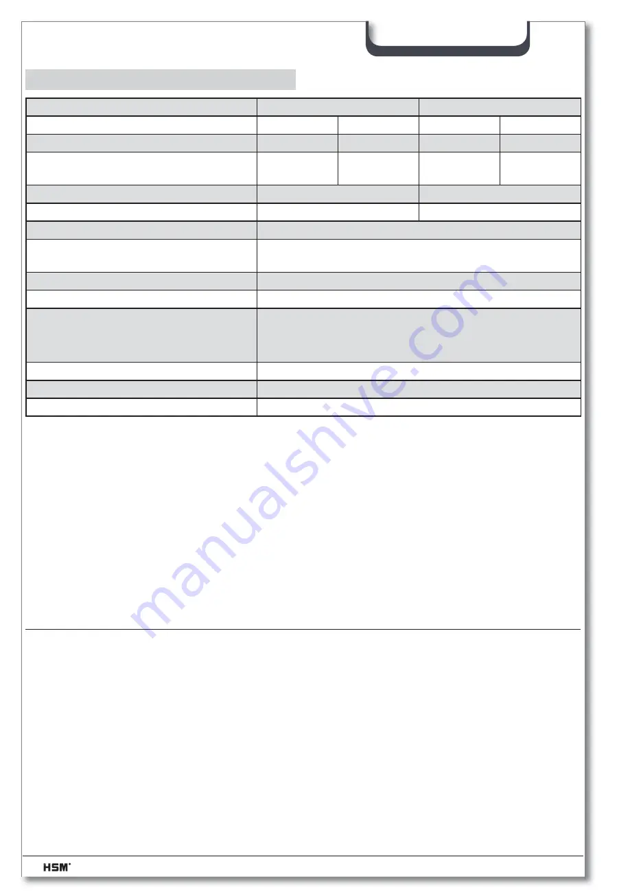 HSM Classic 108.2 Operating Instructions Manual Download Page 57