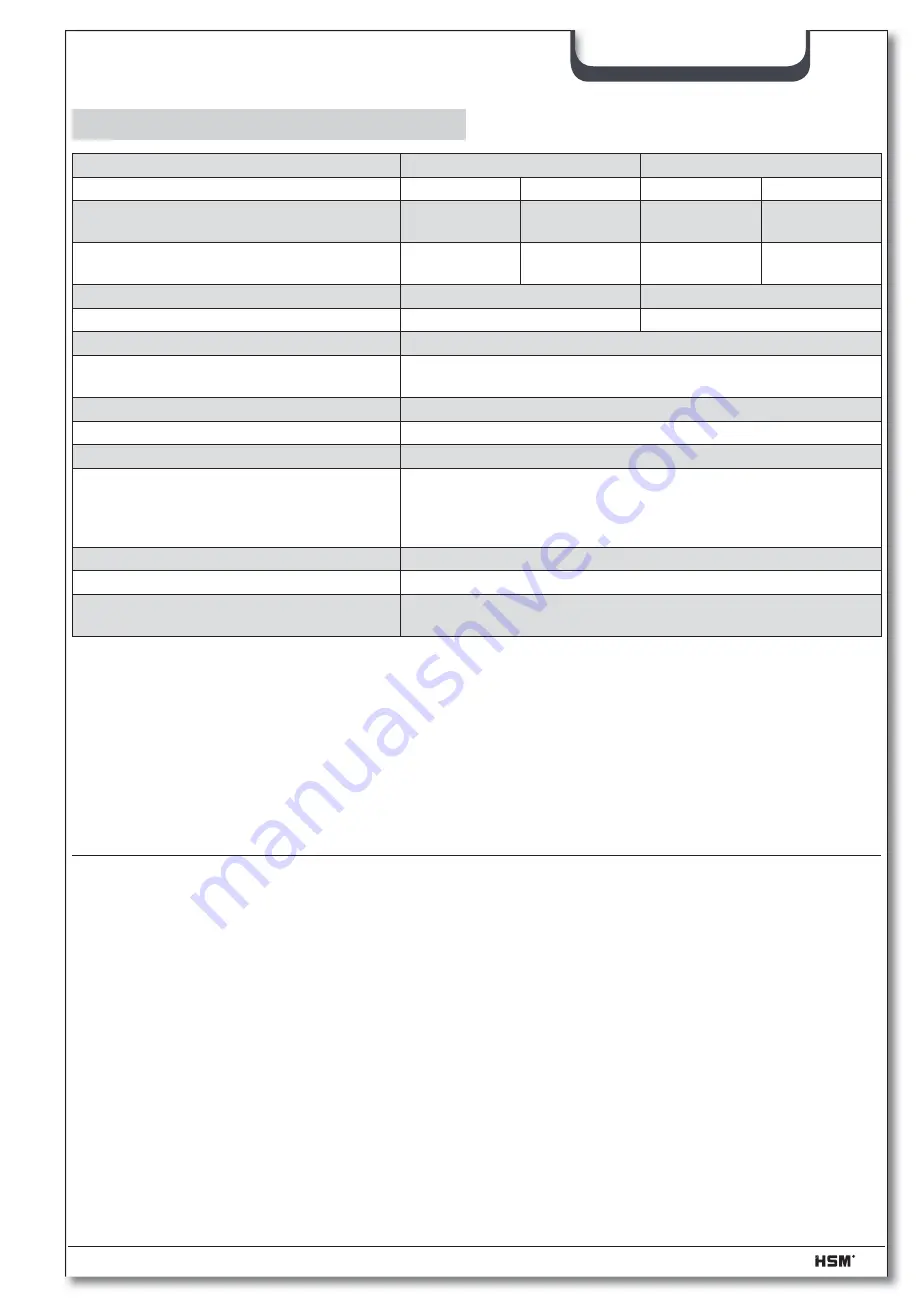 HSM HSM1831 Instruction Manual Download Page 18