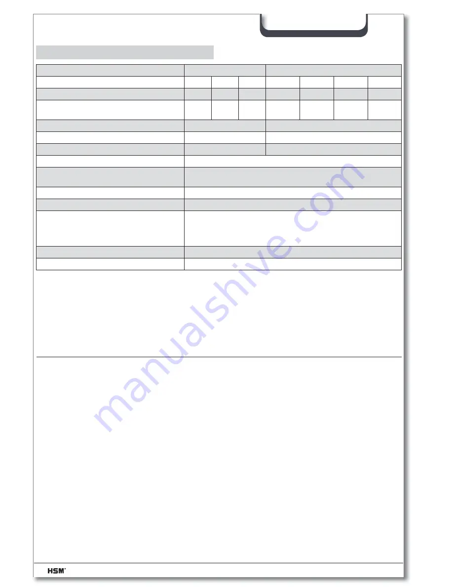 HSM Primo 2600 Operating Instructions Manual Download Page 74