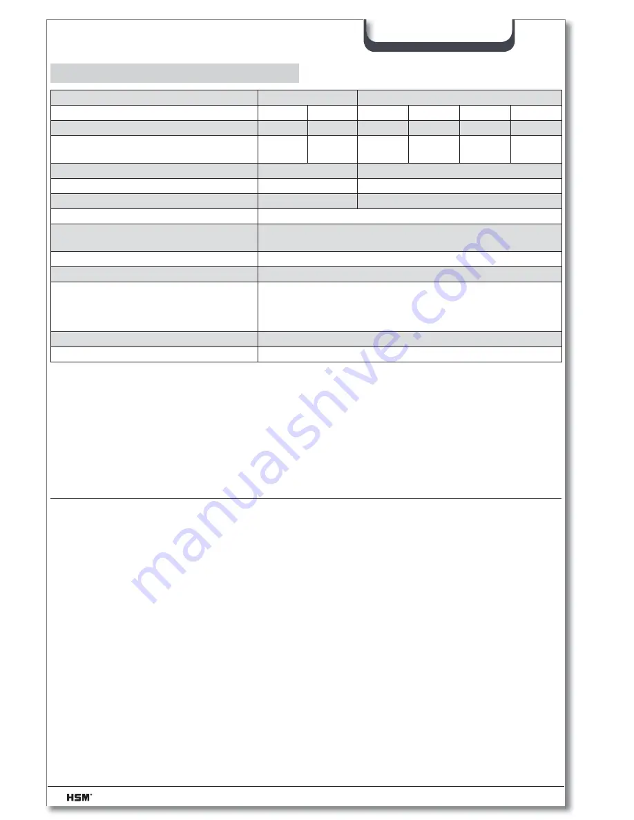 HSM Primo 3901 Operating Instructions Manual Download Page 26