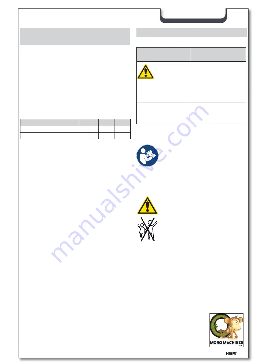 HSM Securio B34 Operating Instructions Manual Download Page 129