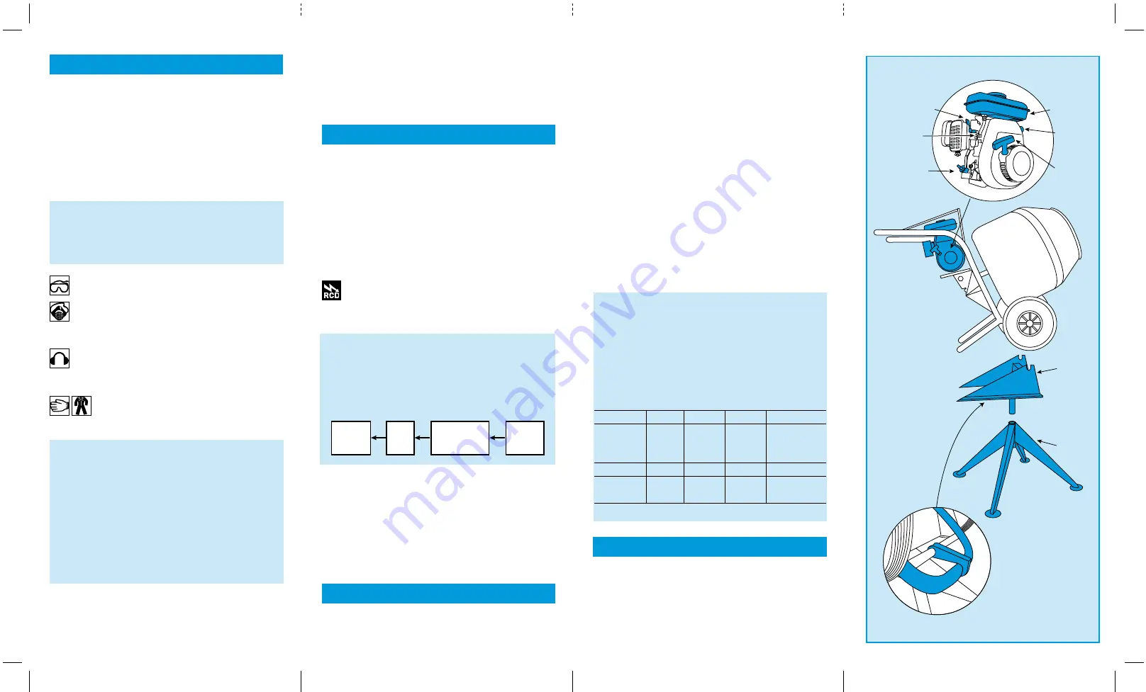 HSS Hire 42141 Operating & Safety Manual Download Page 2