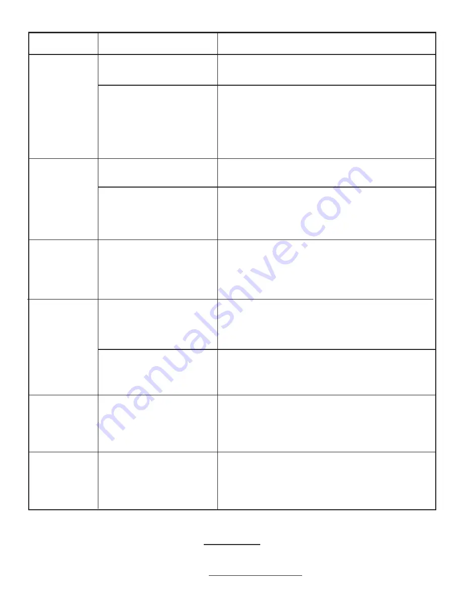 HSU VTF-15H MK2 Manual Download Page 8