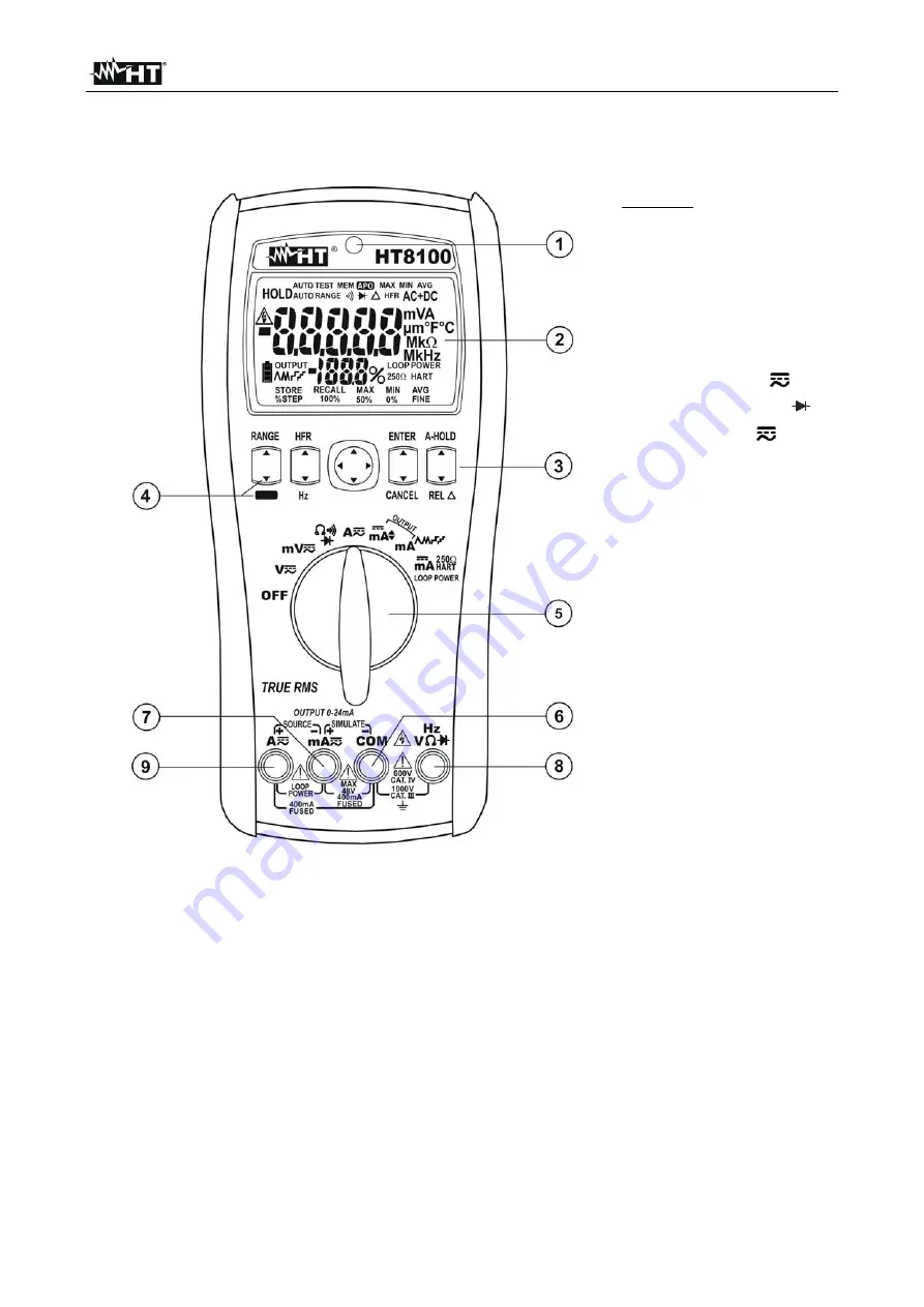 HT Italia HT8100 User Manual Download Page 7