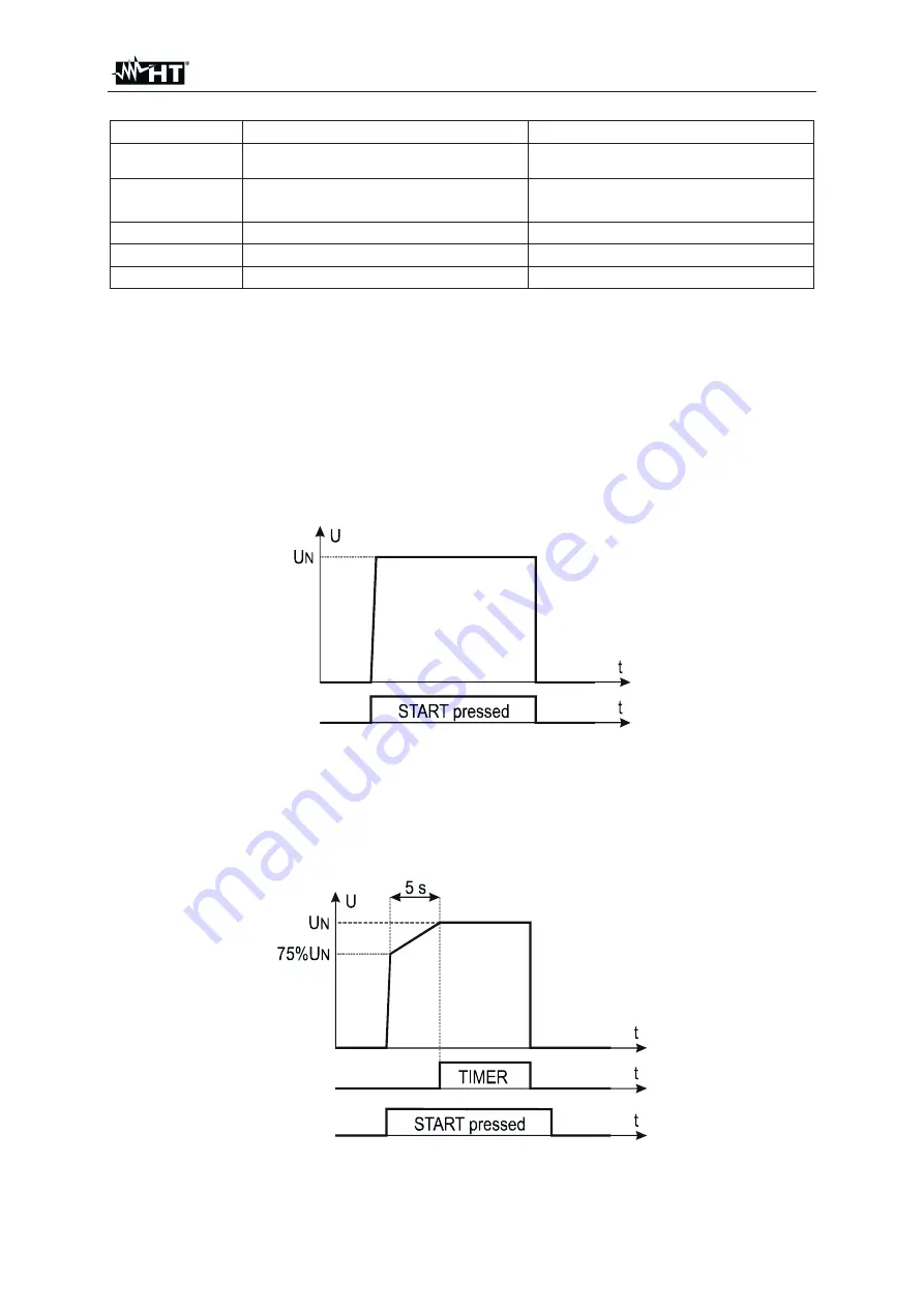 HT FULLTEST3 User Manual Download Page 43