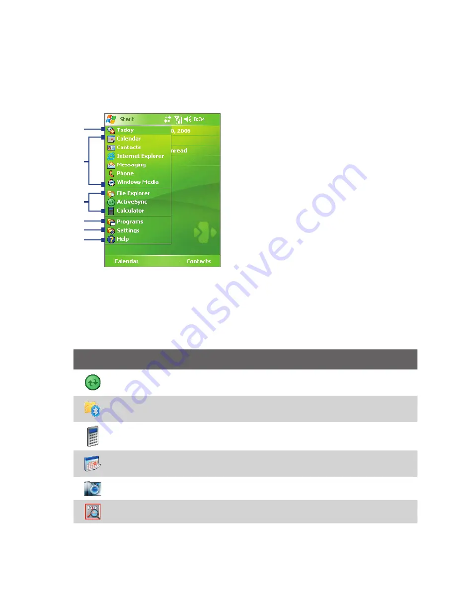 HTC ARTE100 User Manual Download Page 27