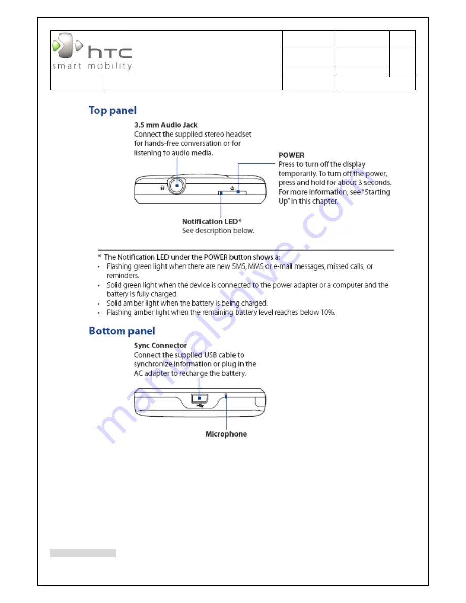 HTC Blackstone Service Manual Download Page 13