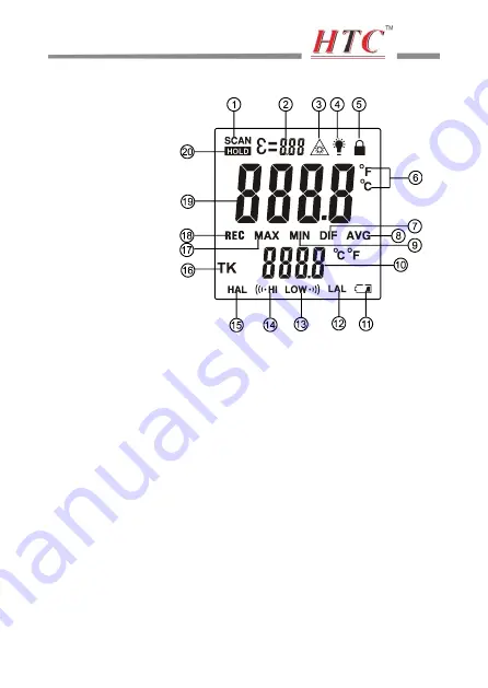 HTC HT-856 User Manual Download Page 11