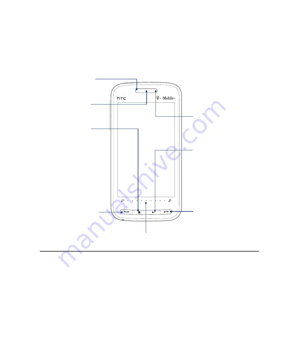 HTC RHOD210 User Manual Download Page 31