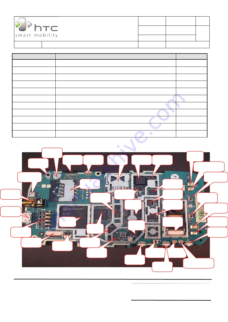 HTC SkyWriter Service Manual Download Page 74