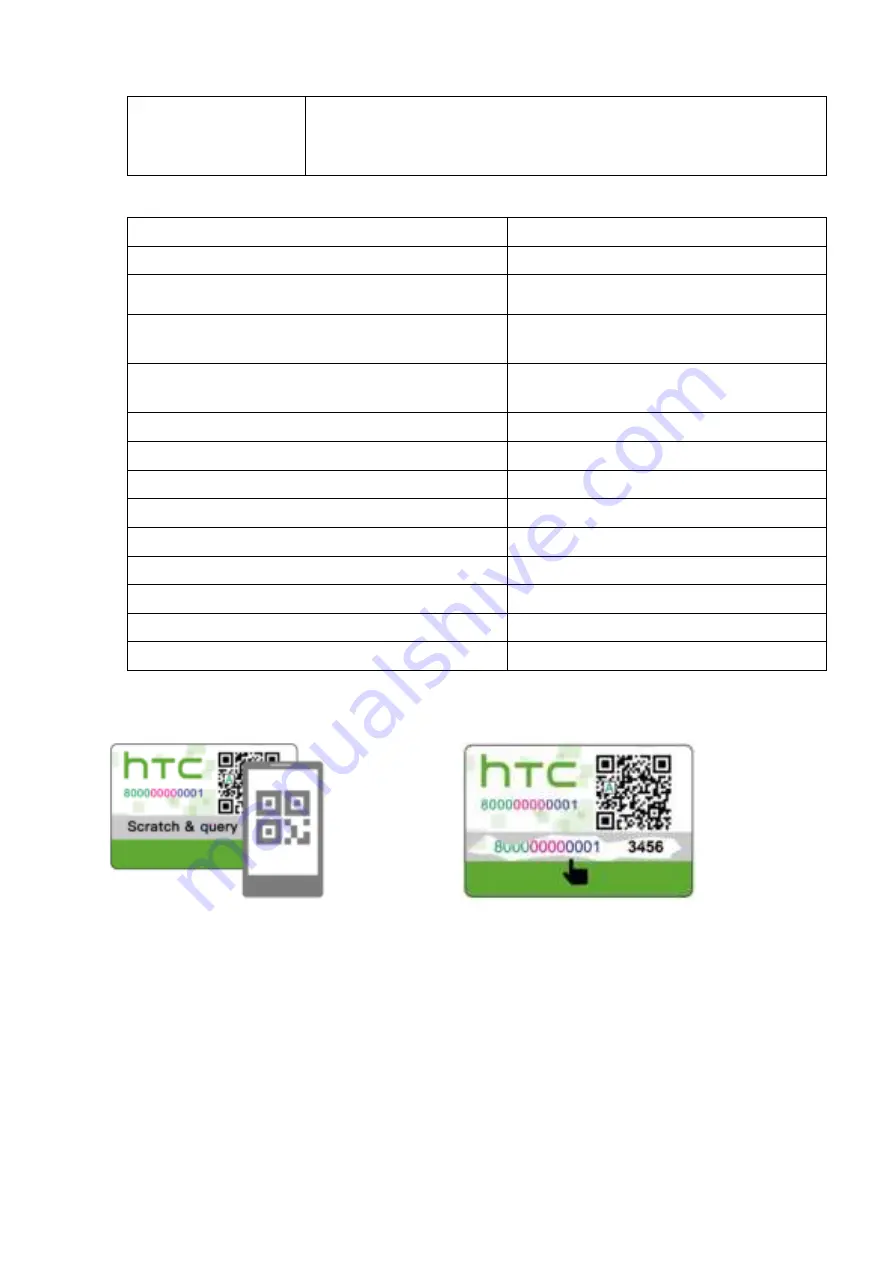 HTC TWS7 Quick Start Manual Download Page 3