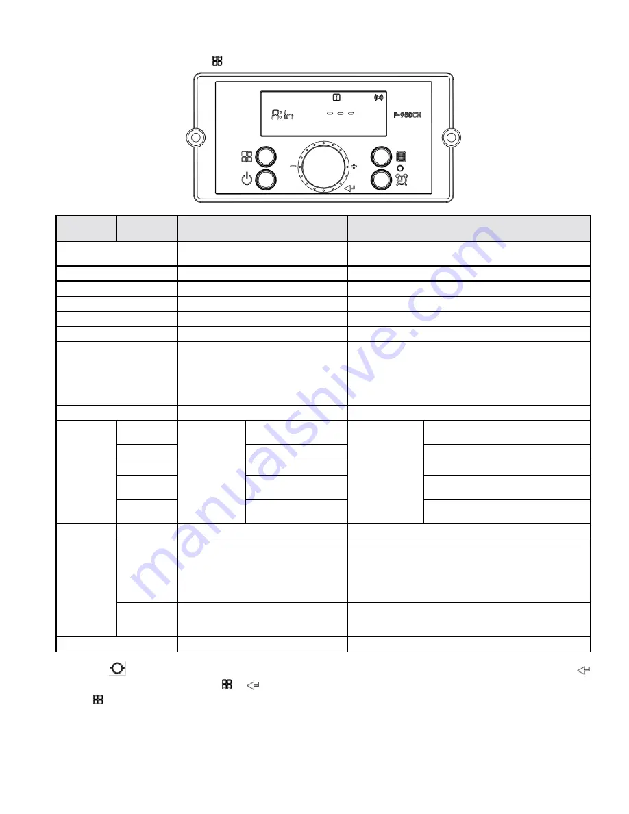 HTP CGH-199O Series Скачать руководство пользователя страница 37