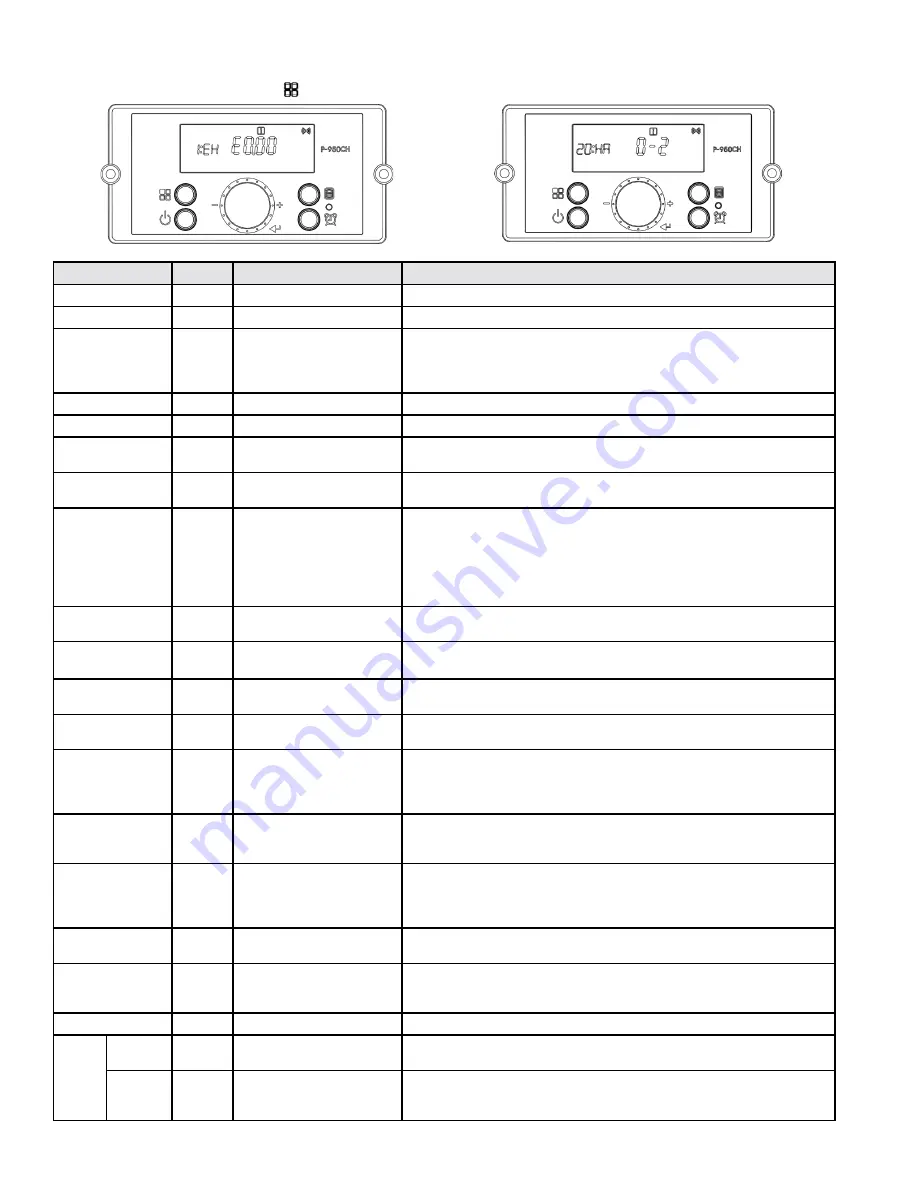 HTP CGH-199O Series Скачать руководство пользователя страница 38