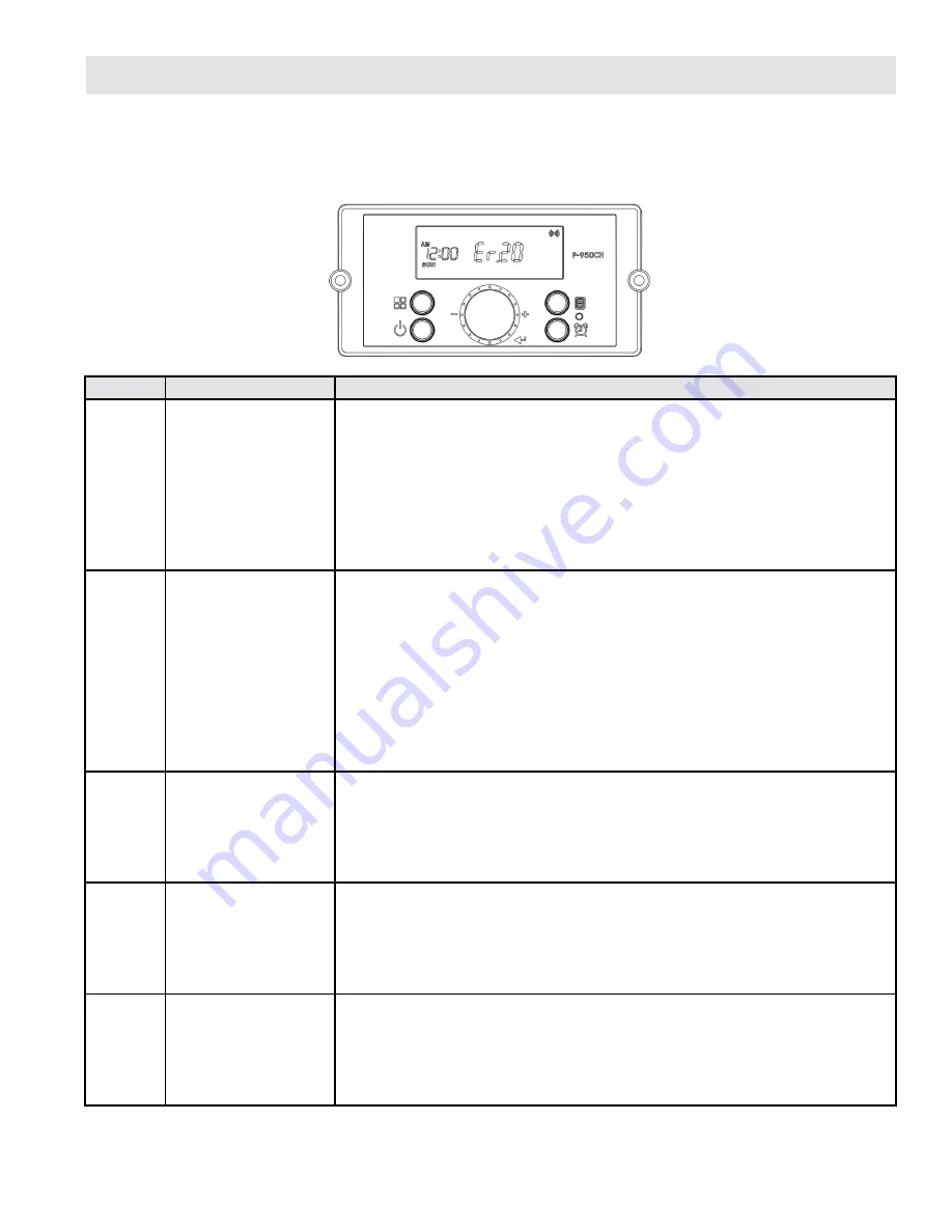 HTP CGH-199O Series Скачать руководство пользователя страница 41