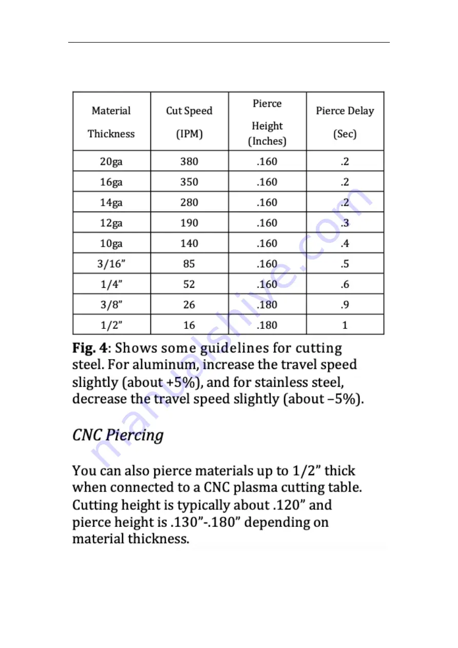 HTP MicroCut 45 DV Operator'S Manual Download Page 19