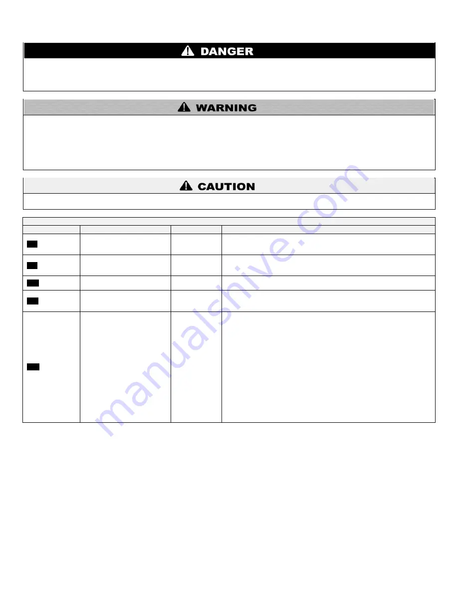 HTP PH100-119 Installation & Maintenance Instructions Manual Download Page 50