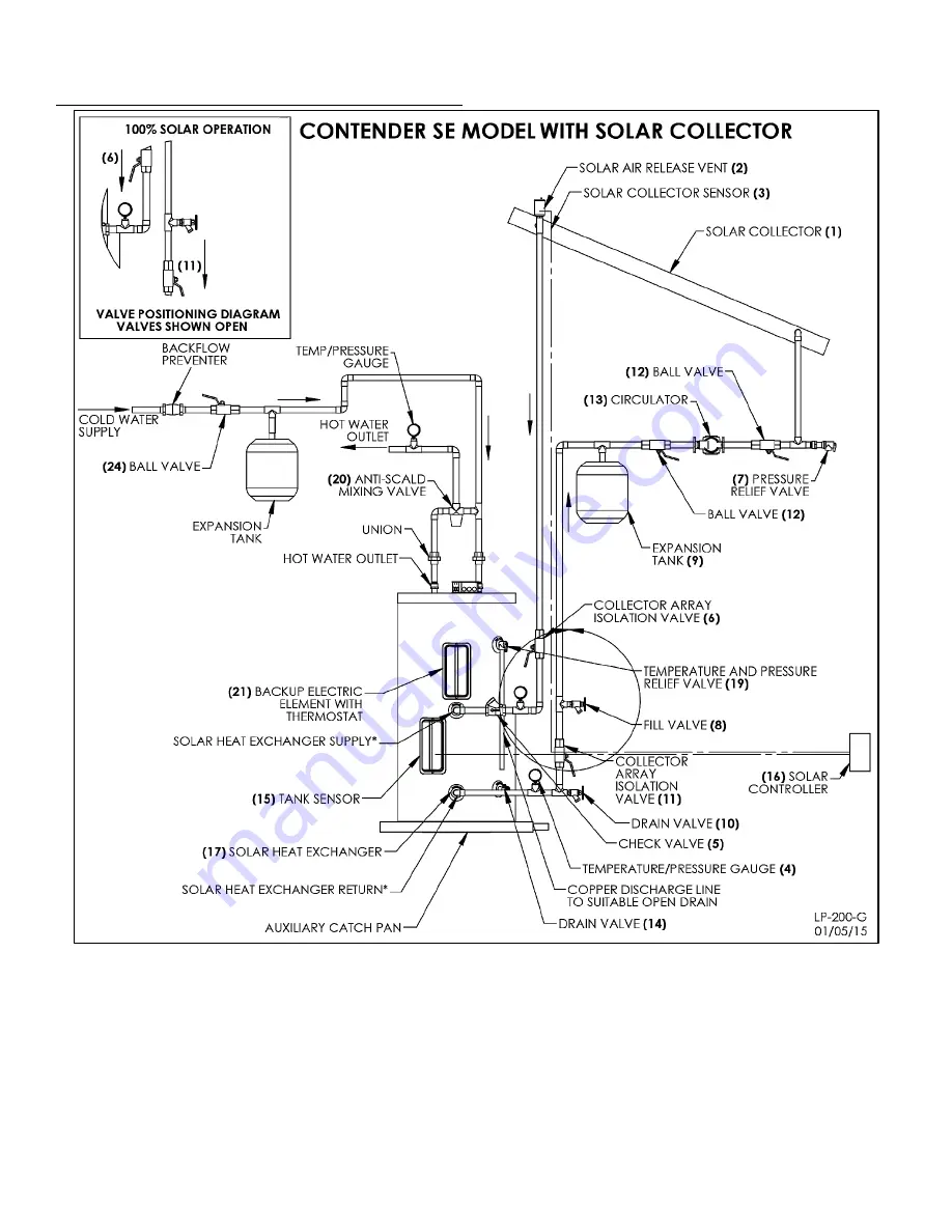 HTP SuperStor Contender SSC-119SB Installation & Operation Manual Download Page 22