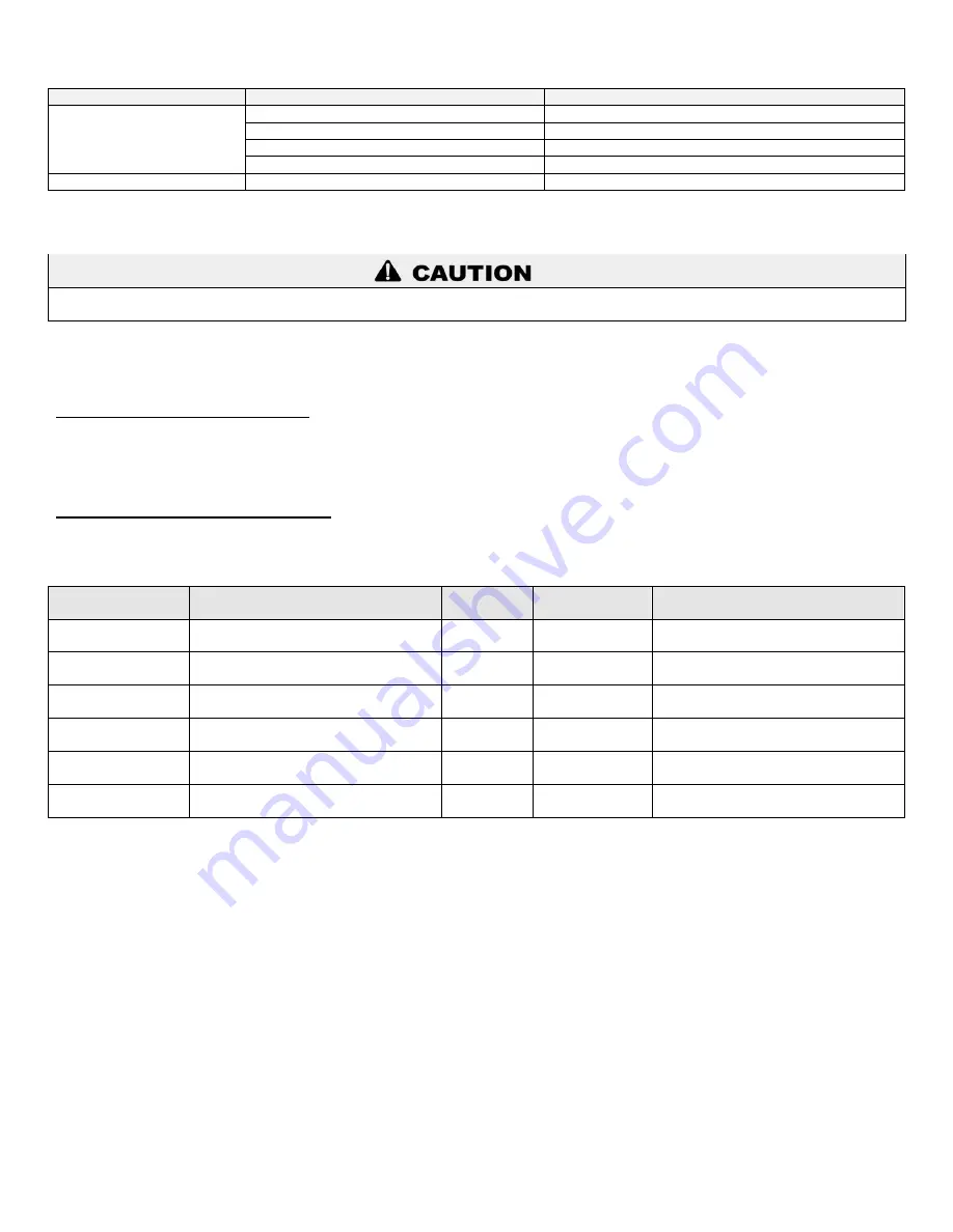 HTP SuperStor Contender SSC-119SB Installation & Operation Manual Download Page 29