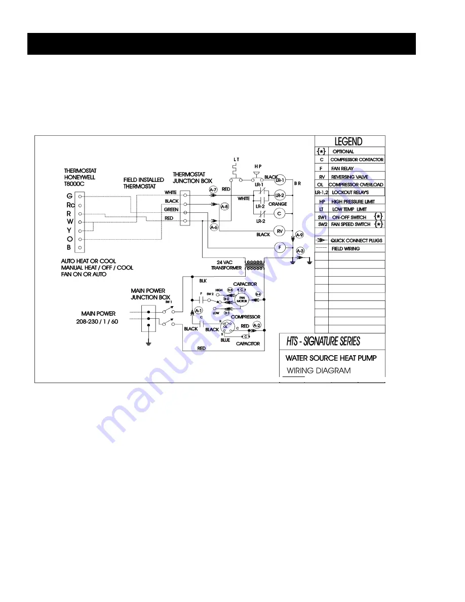 HTS HRP 30 C 2 Installation And Maintenance Manual Download Page 21