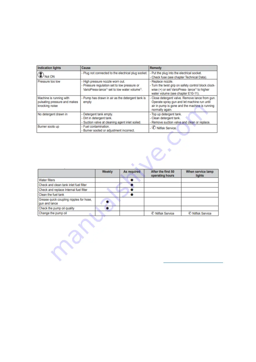 HTS Nilfisk MH4 Setup & User Manual Download Page 4