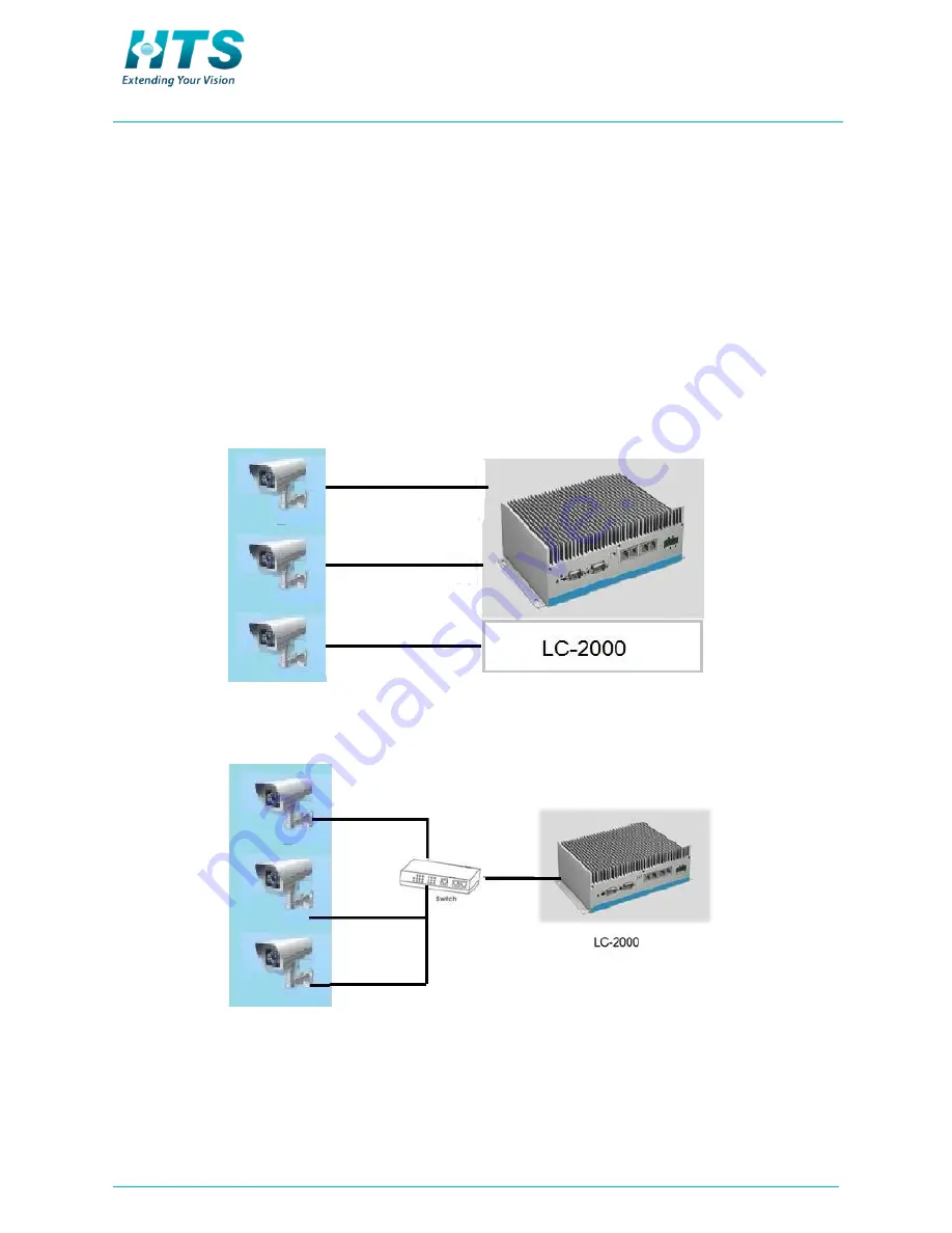 HTS VRS SCH-200 Quick Installation Manual Download Page 15