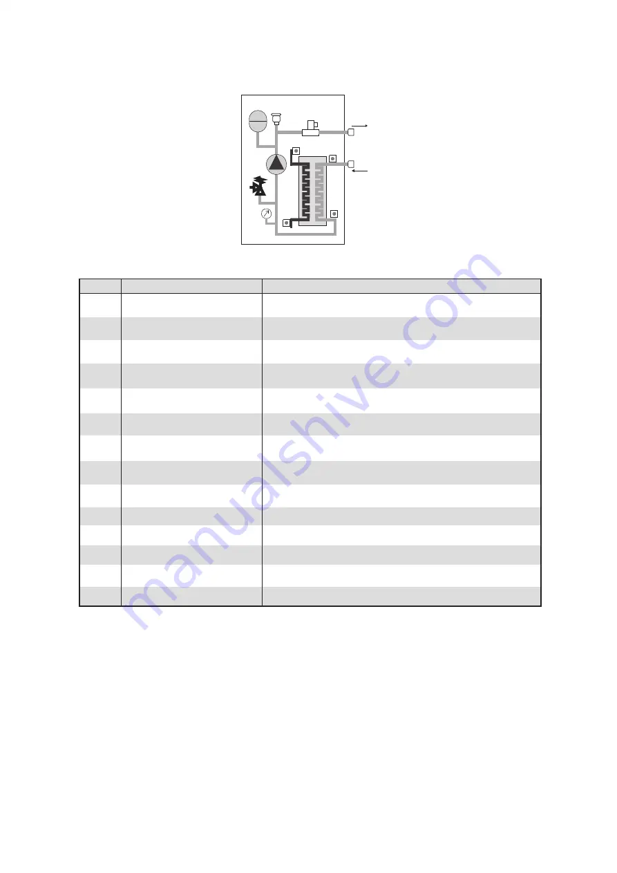 HTW ECO-THERMAL HTW-V30WD2RN8PLUS Скачать руководство пользователя страница 261