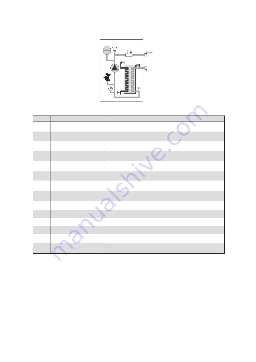 HTW ECO-THERMAL HTW-V30WD2RN8PLUS Скачать руководство пользователя страница 341