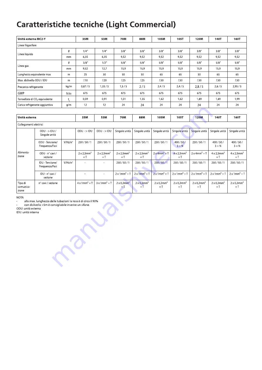 HTW IX43 R32 Installation Manual Download Page 147