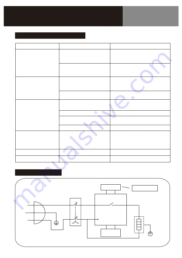 HTW SMART PLUS HTW-TV-030SMPLUS Owners And Installation Manual Download Page 52