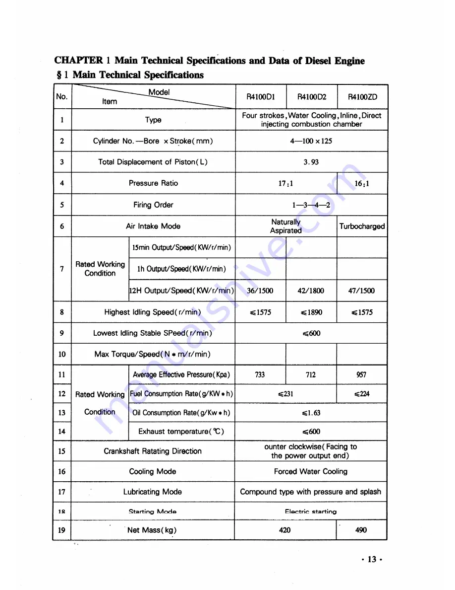 Huafengdongli R4100D1 Operation And Maintenance Manual Download Page 21