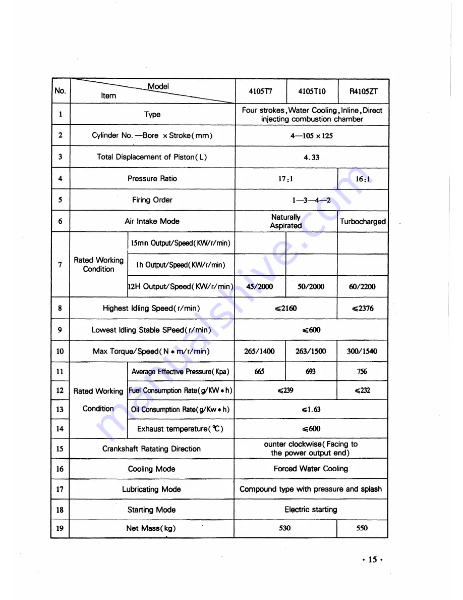 Huafengdongli R4100D1 Operation And Maintenance Manual Download Page 23