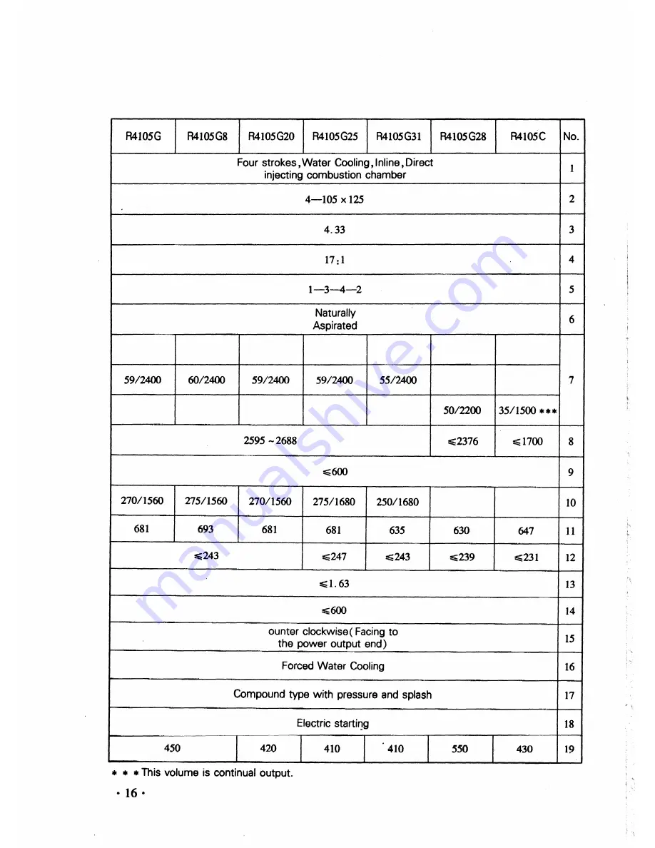 Huafengdongli R4100D1 Скачать руководство пользователя страница 24