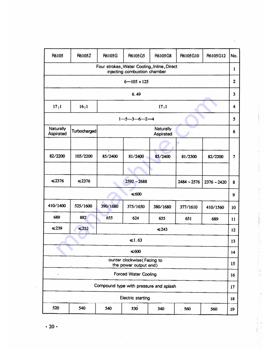 Huafengdongli R4100D1 Скачать руководство пользователя страница 28