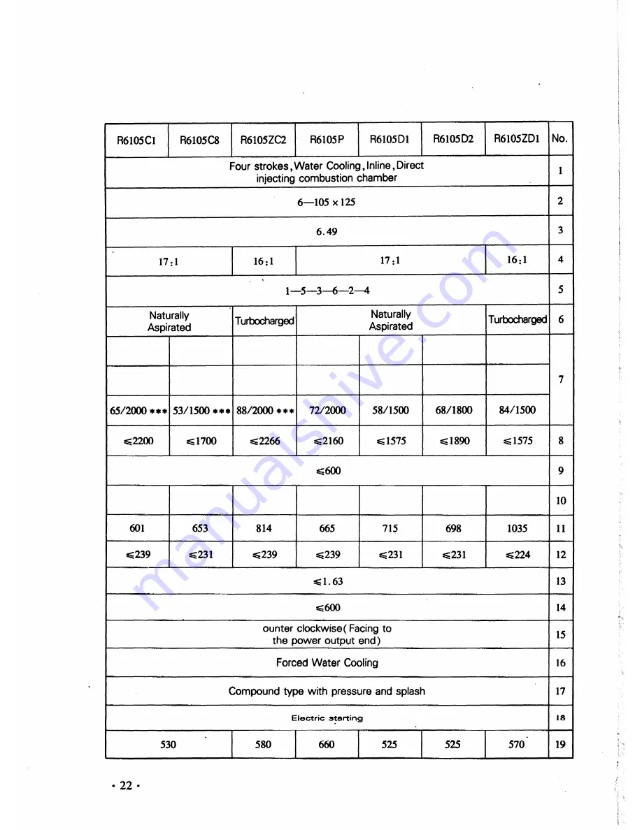 Huafengdongli R4100D1 Operation And Maintenance Manual Download Page 30