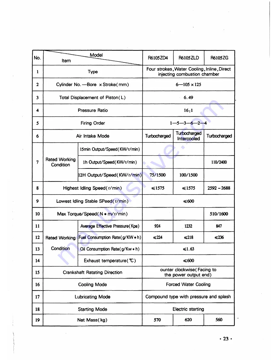 Huafengdongli R4100D1 Скачать руководство пользователя страница 31