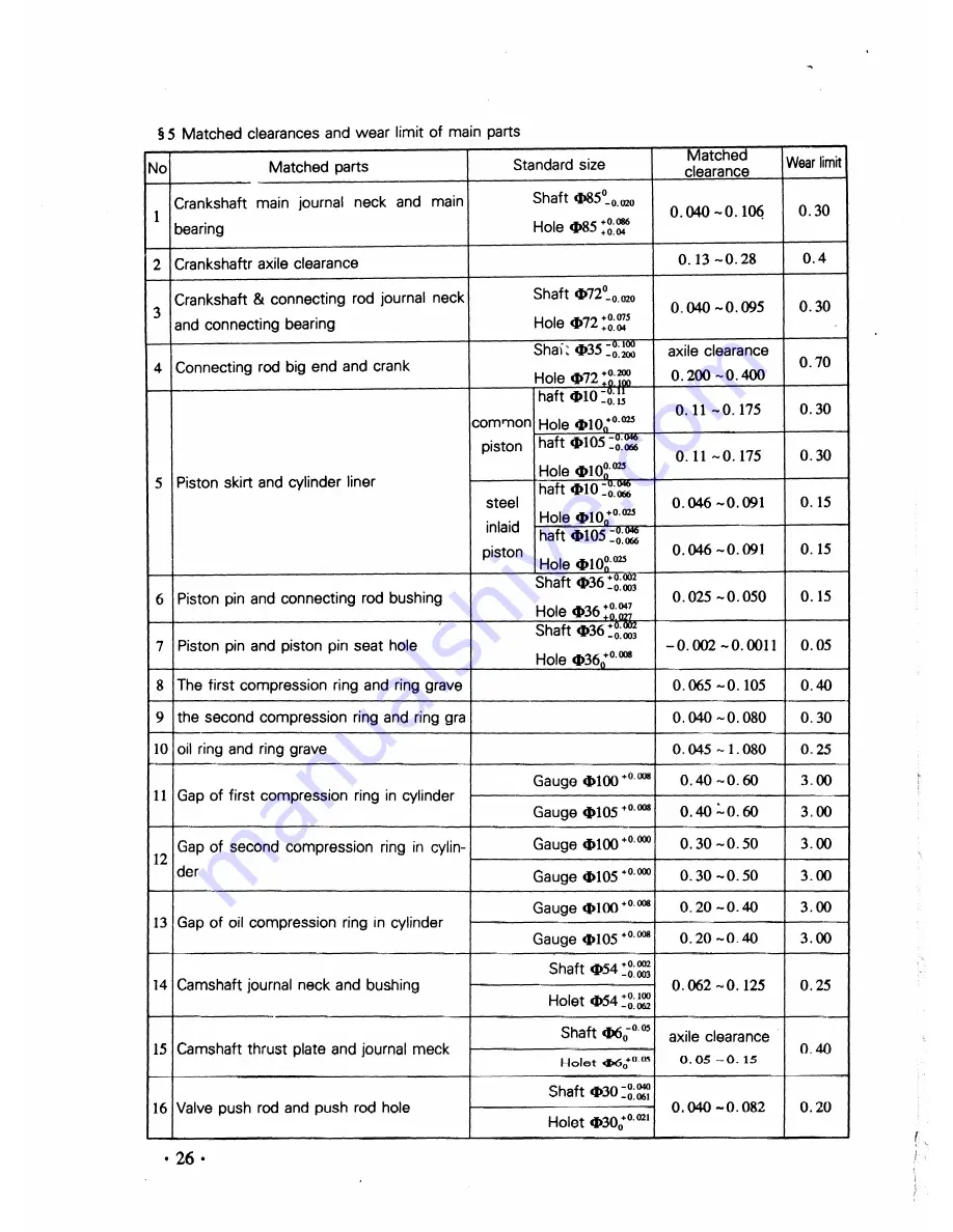 Huafengdongli R4100D1 Operation And Maintenance Manual Download Page 34