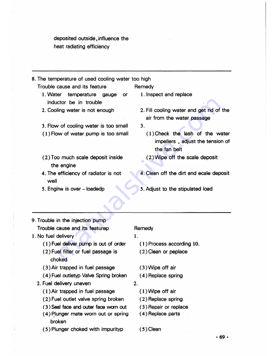 Huafengdongli R4100D1 Operation And Maintenance Manual Download Page 77