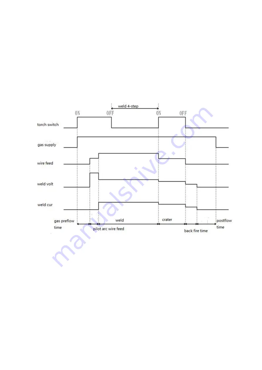 Huayuan Electric NB-500HK Instruction Manual Download Page 19