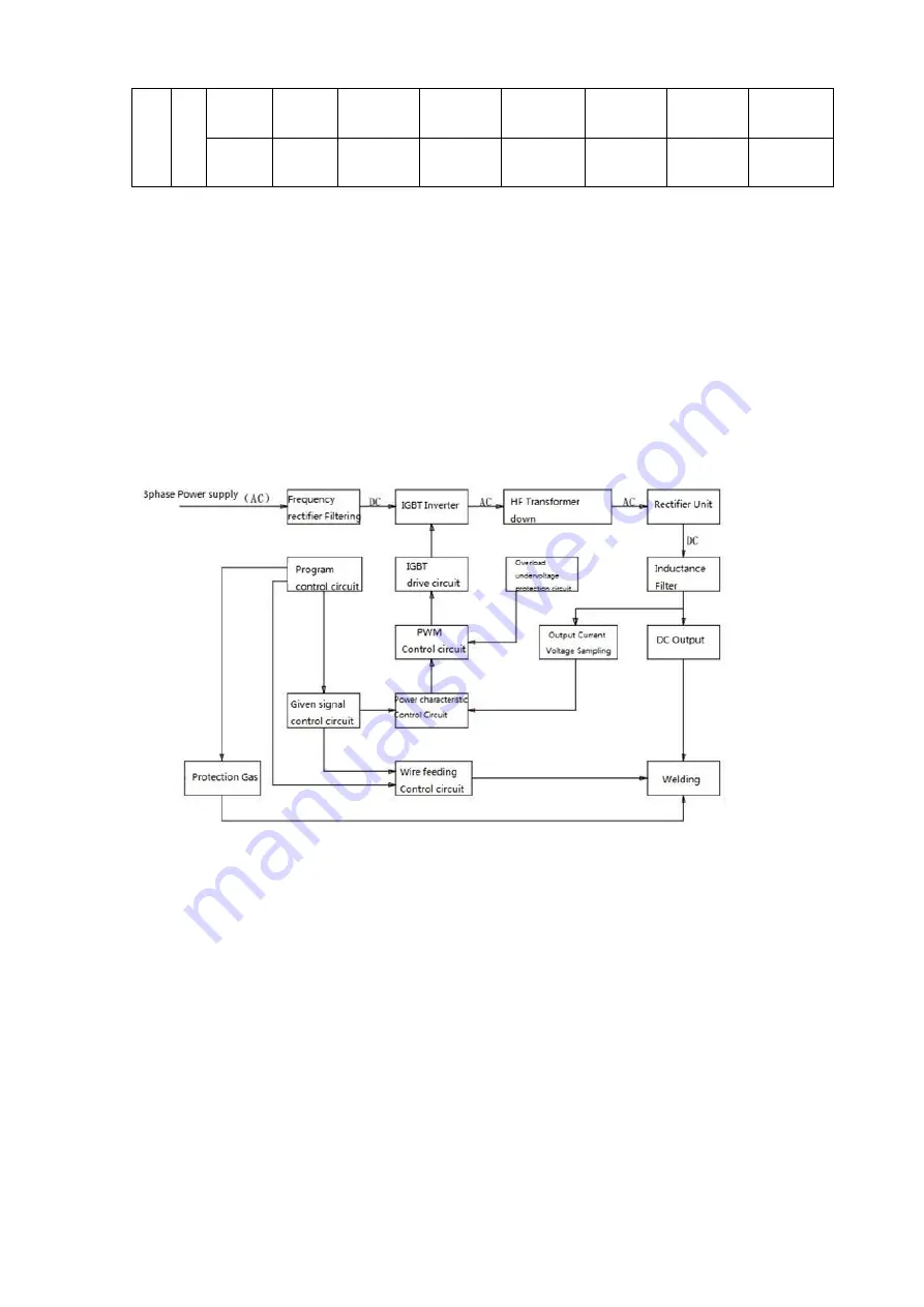 Huayuan Electric NB-500HK Instruction Manual Download Page 24