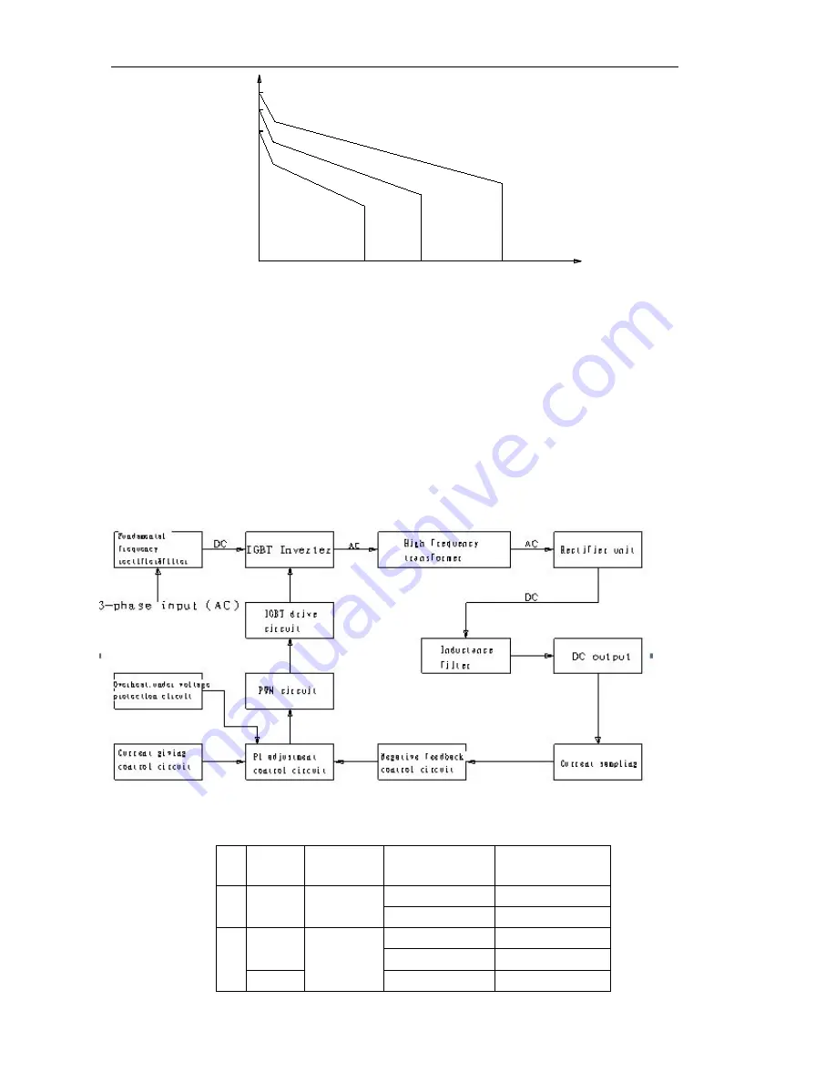 HUAYUAN LGK-63/100MA Operator'S Manual Download Page 9