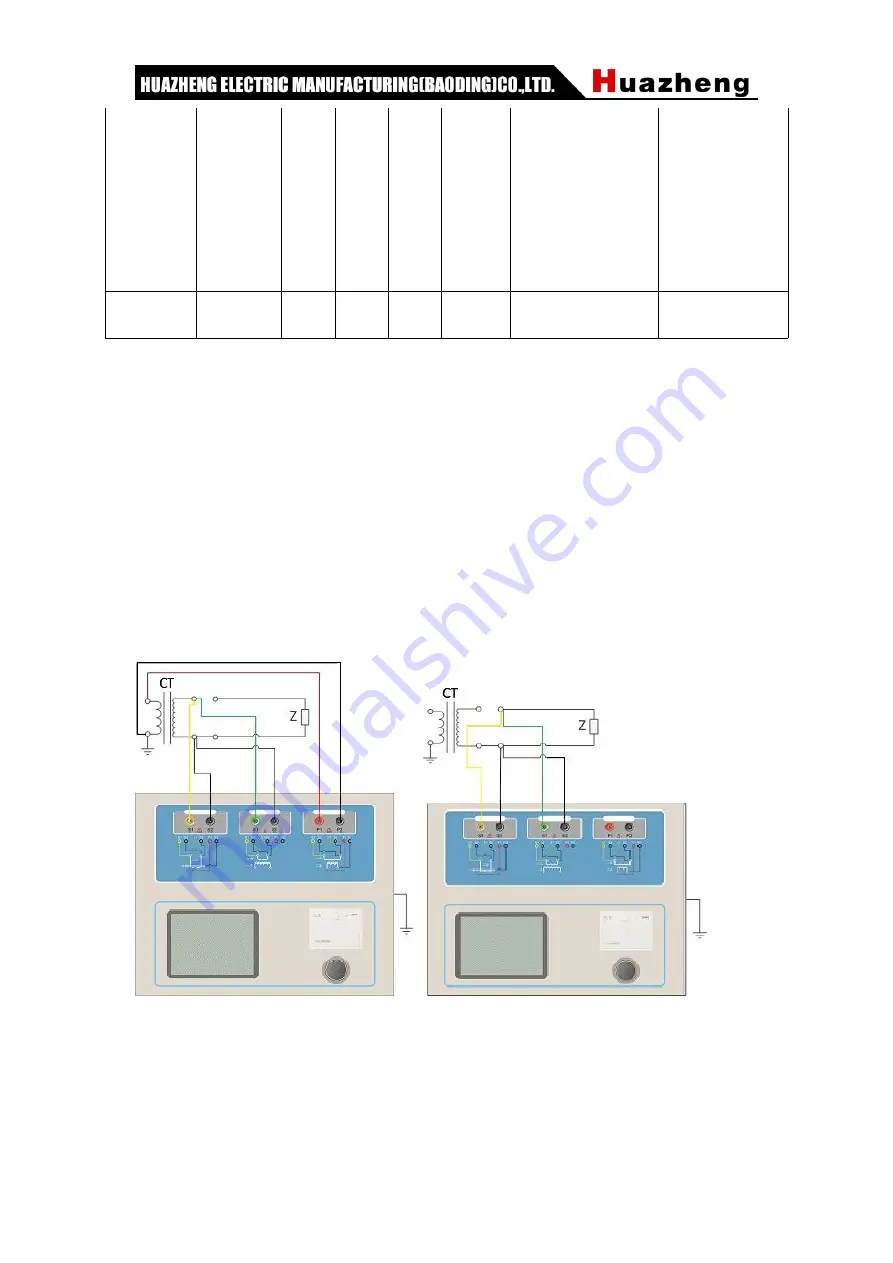 Huazheng HZCT-100B Manual Download Page 10