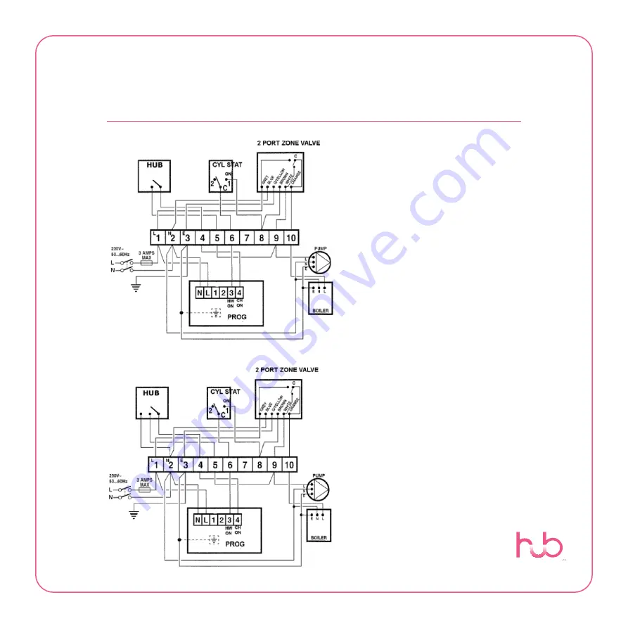 Hub Controls HUB Controller Скачать руководство пользователя страница 9